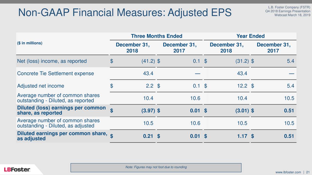 L.B. Foster Company 2018 Q4 - Results - Earnings Call Slides (NASDAQ ...