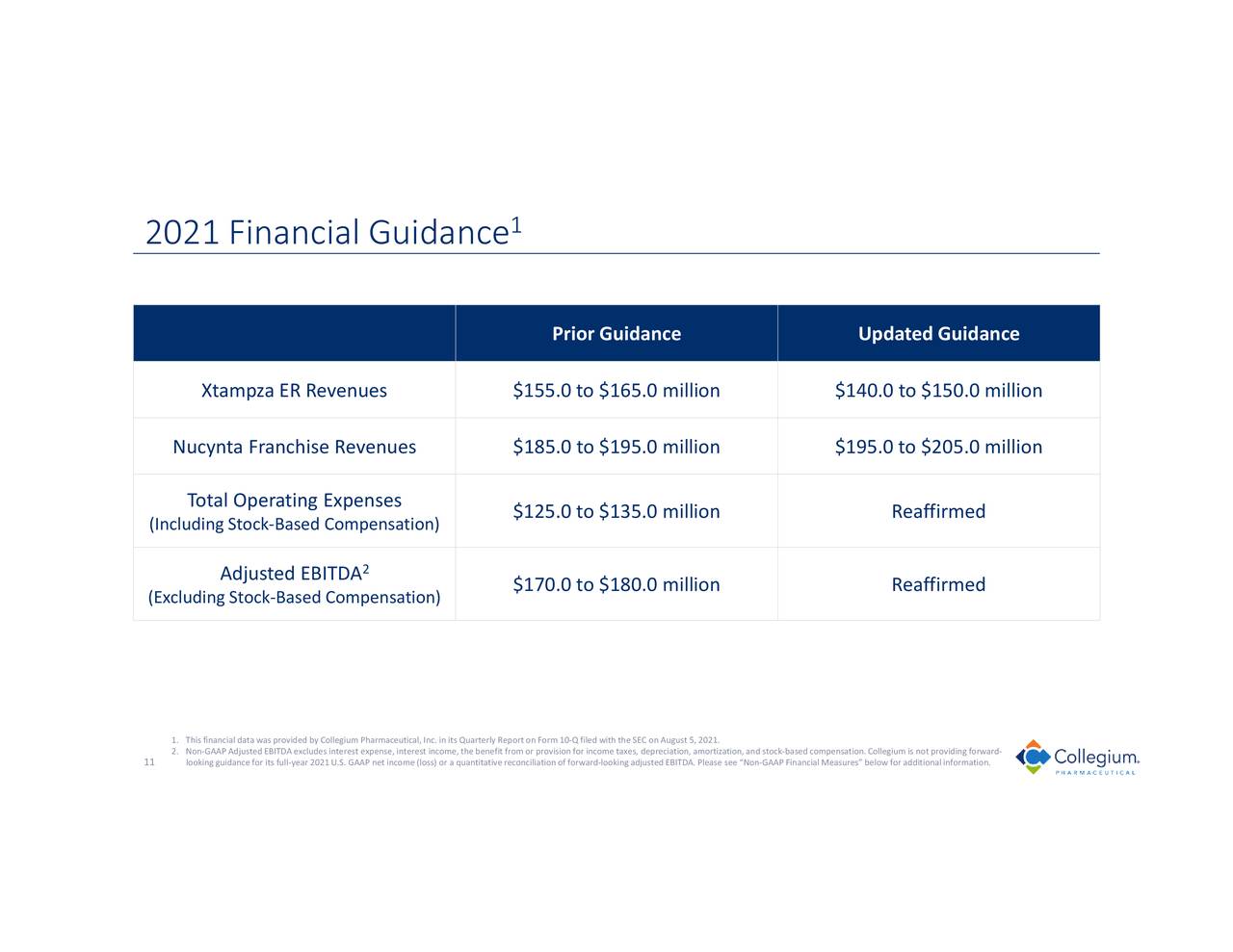COLL 2021 Financial Guidance 