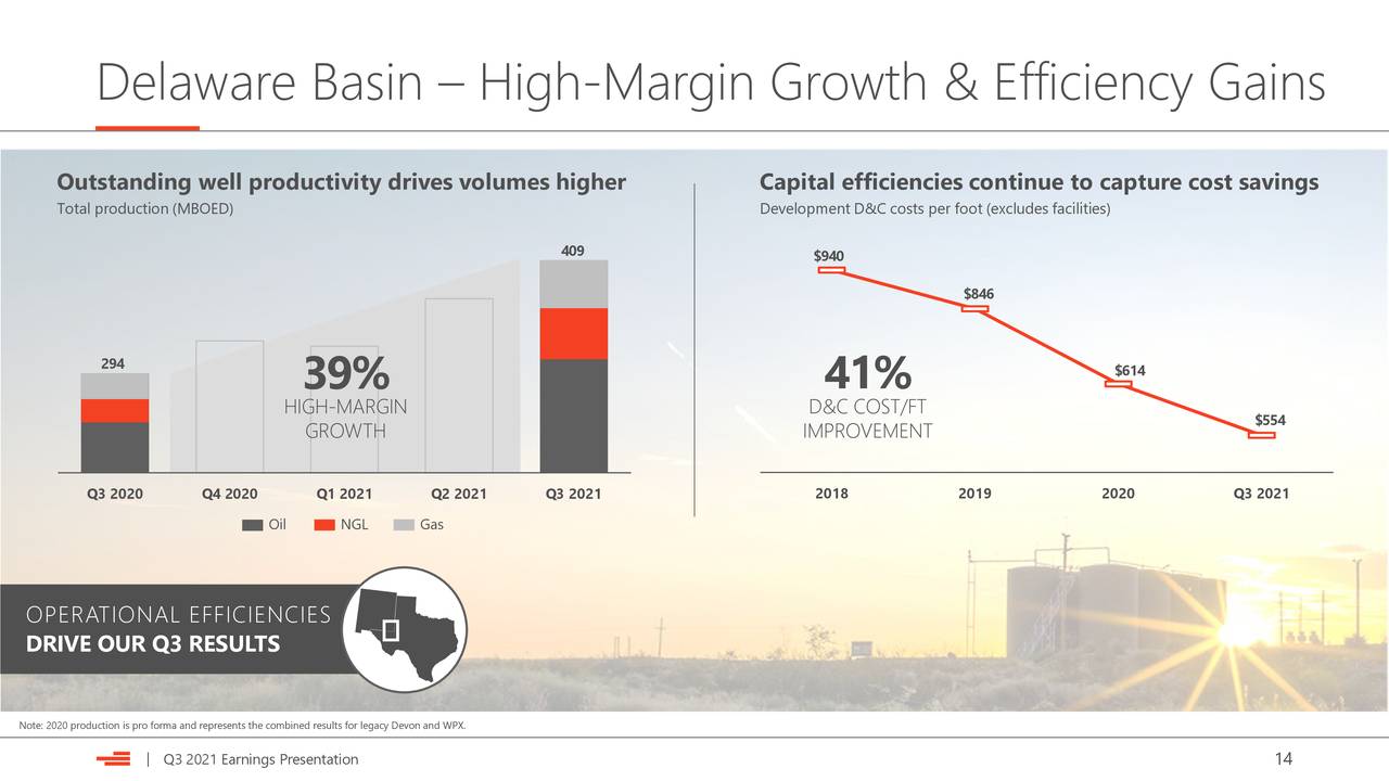 Delaware Basin – High-Margin Growth & Efficiency Gains