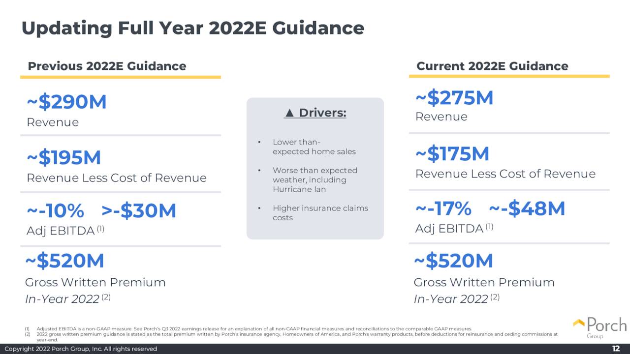 Updating Full Year 2022E Guidance
