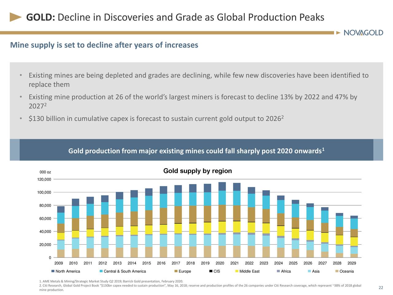 GOLD: Decline in Discoveries and Grade as Global Production Peaks