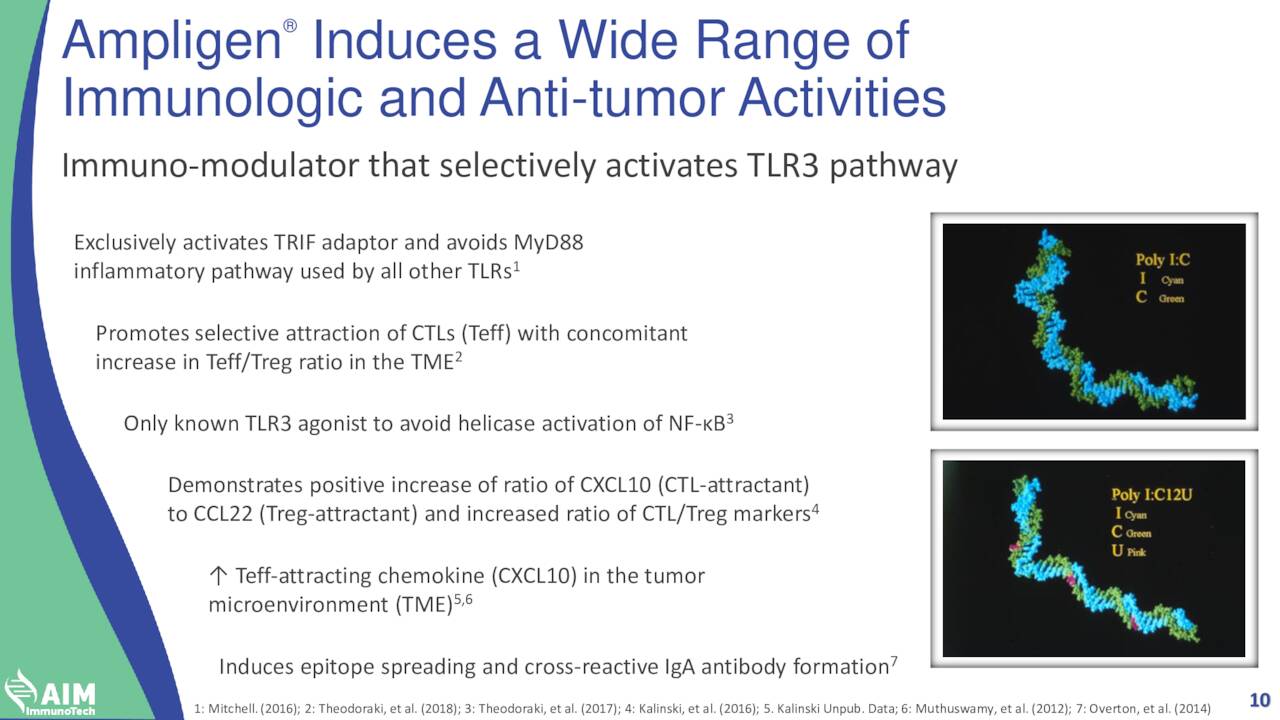 aim immunotech