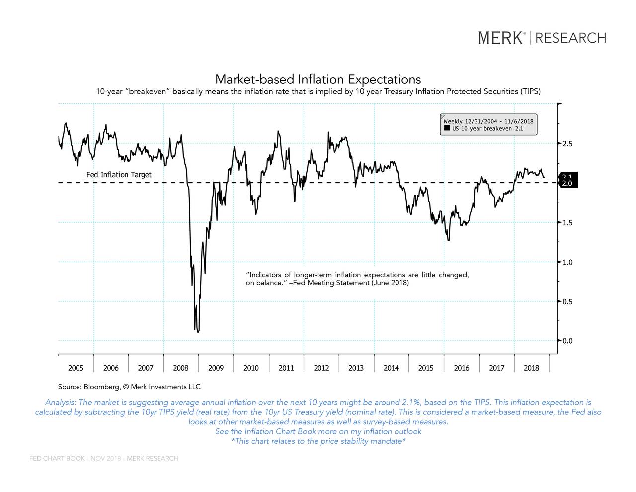 Fed Chart Book | Seeking Alpha