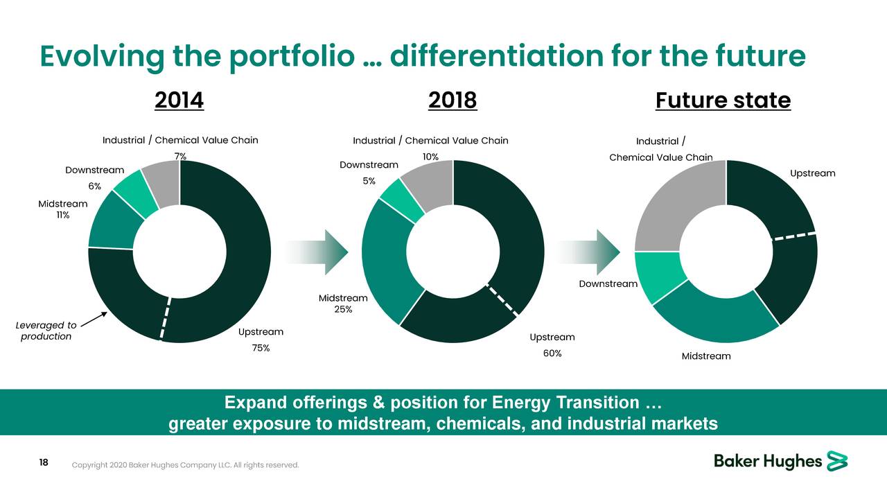 Baker Hughes Company Bkr Investor Presentation Slideshow Nyse Bkr Seeking Alpha