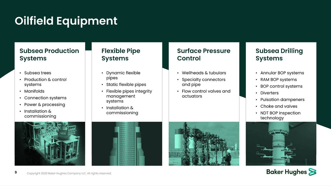 Baker Hughes Company (BKR) Investor Presentation - Slideshow (NASDAQ ...