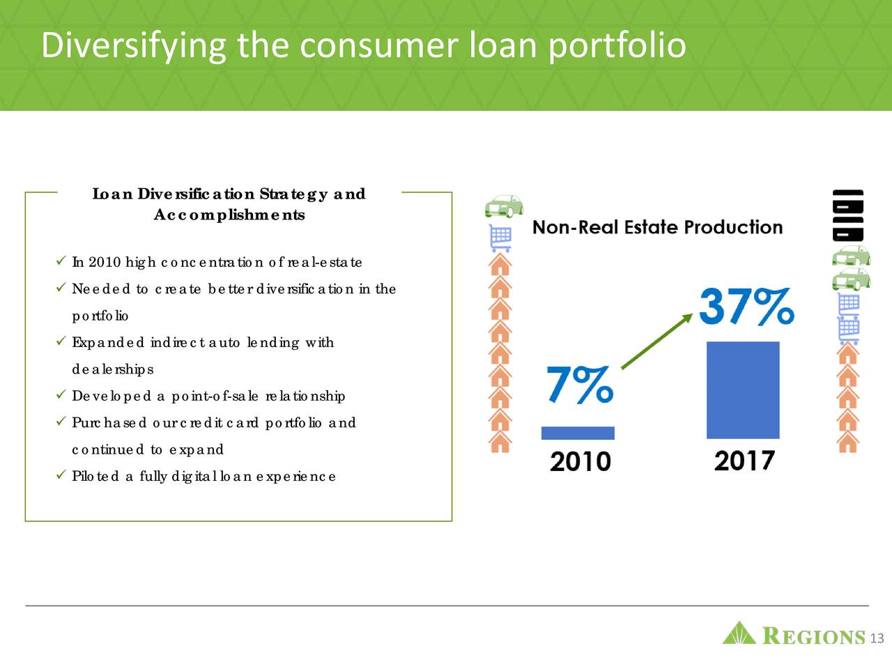 Regions Financial (RF) Presents At Bank of America Merrill