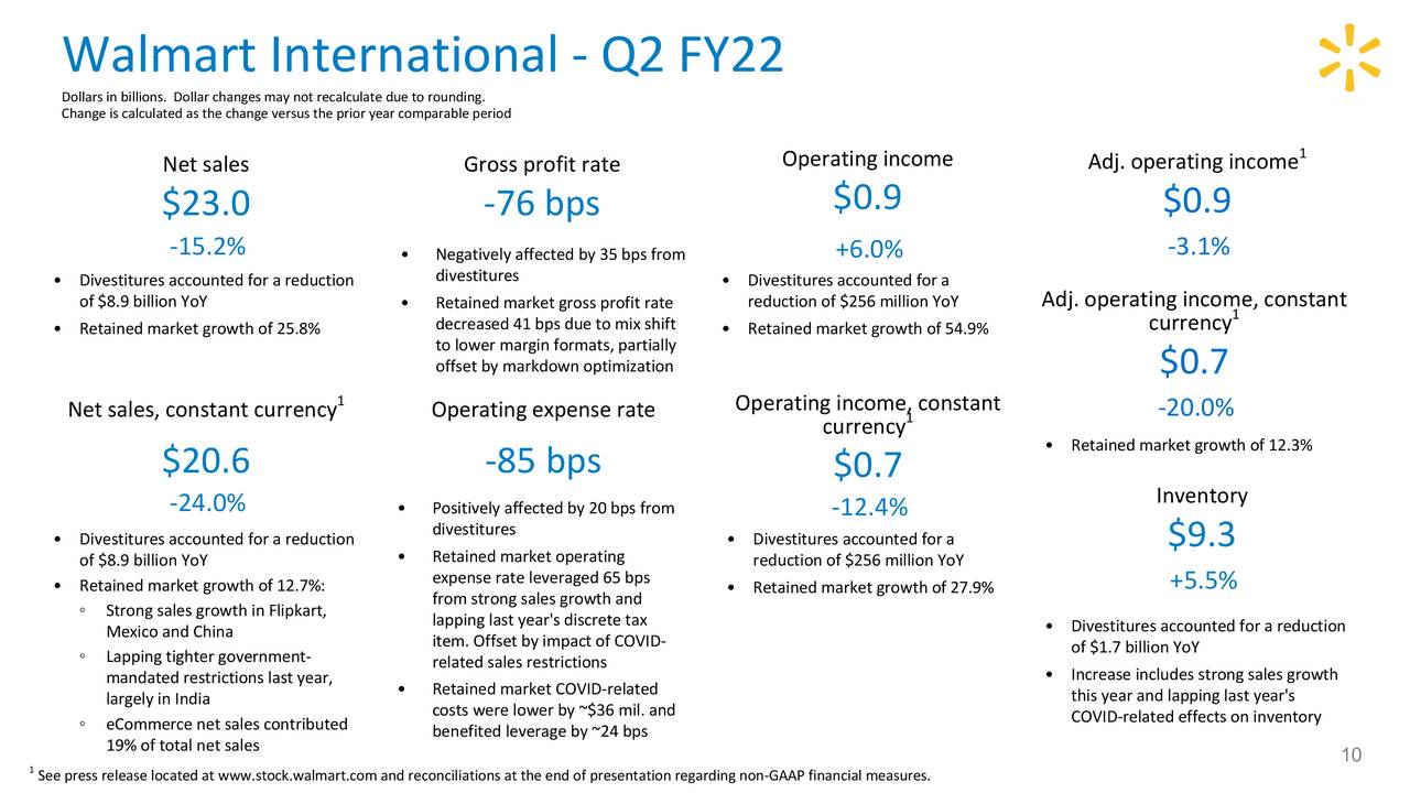 Walmart Inc. 2022 Q2 Results Earnings Call Presentation (NYSEWMT