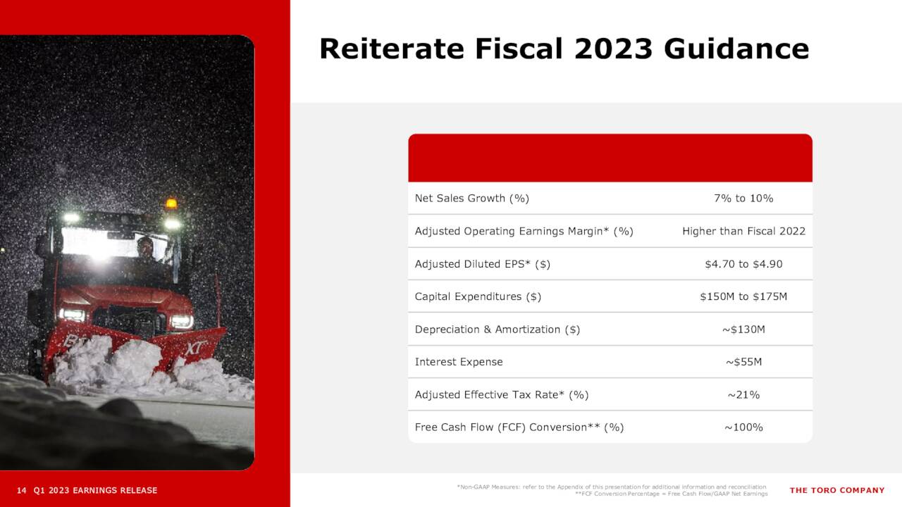 Reiterate Fiscal 2023 Guidance