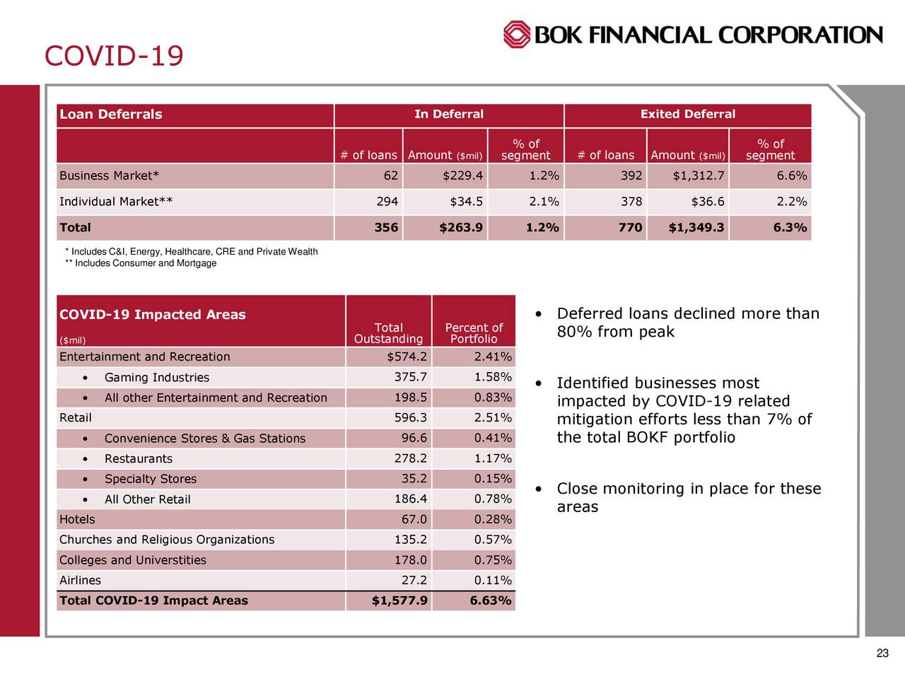 Bok Financial Bokf Investor Presentation Slideshow Nasdaq Bokf Seeking Alpha