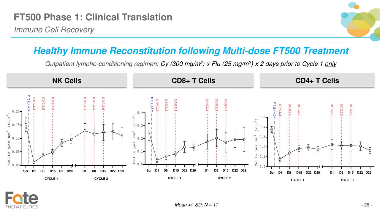 Fate Therapeutics (FATE) Presents At 2019 ASH Annual Meeting ...