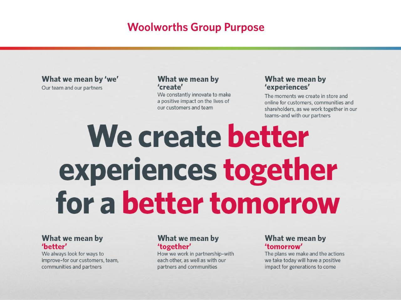 Woolworths Group Limited 2020 Q4 Results Earnings Call Presentation (OTCMKTSWOLWF