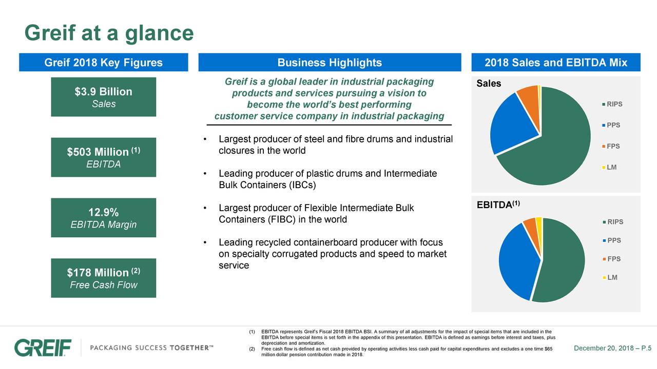 Greif to Acquire Caraustar Industries (NYSE:GEF) | Seeking Alpha